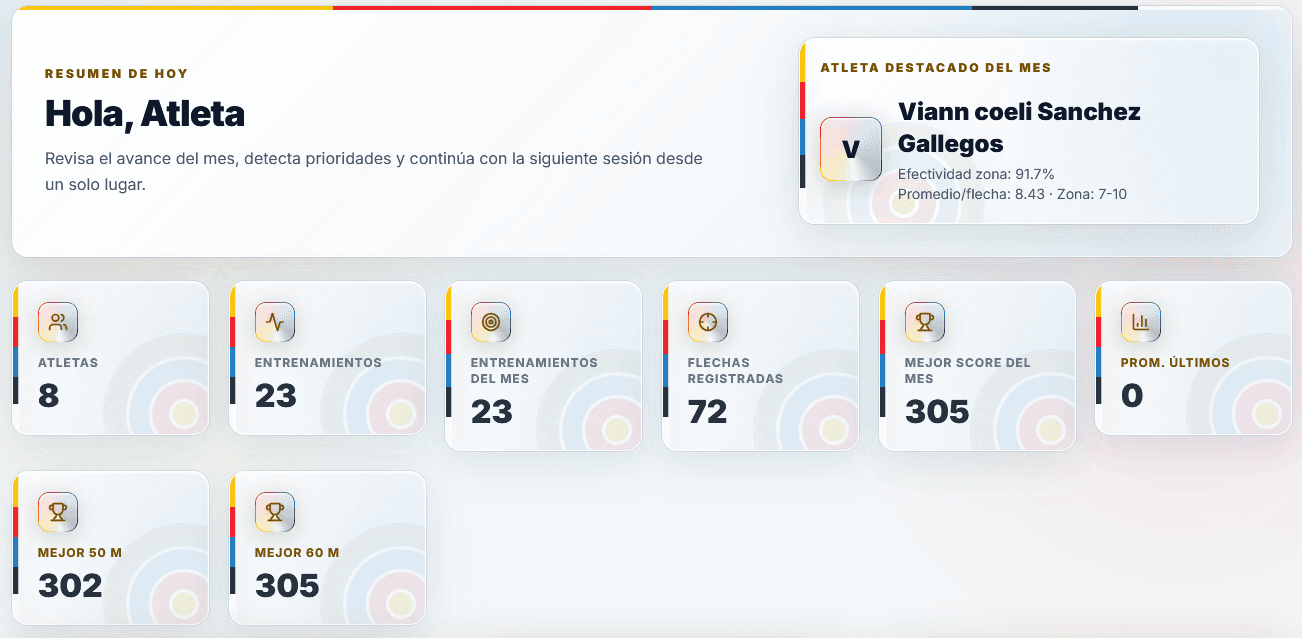Panel TAL con entrenamientos, volumen y progreso del arquero