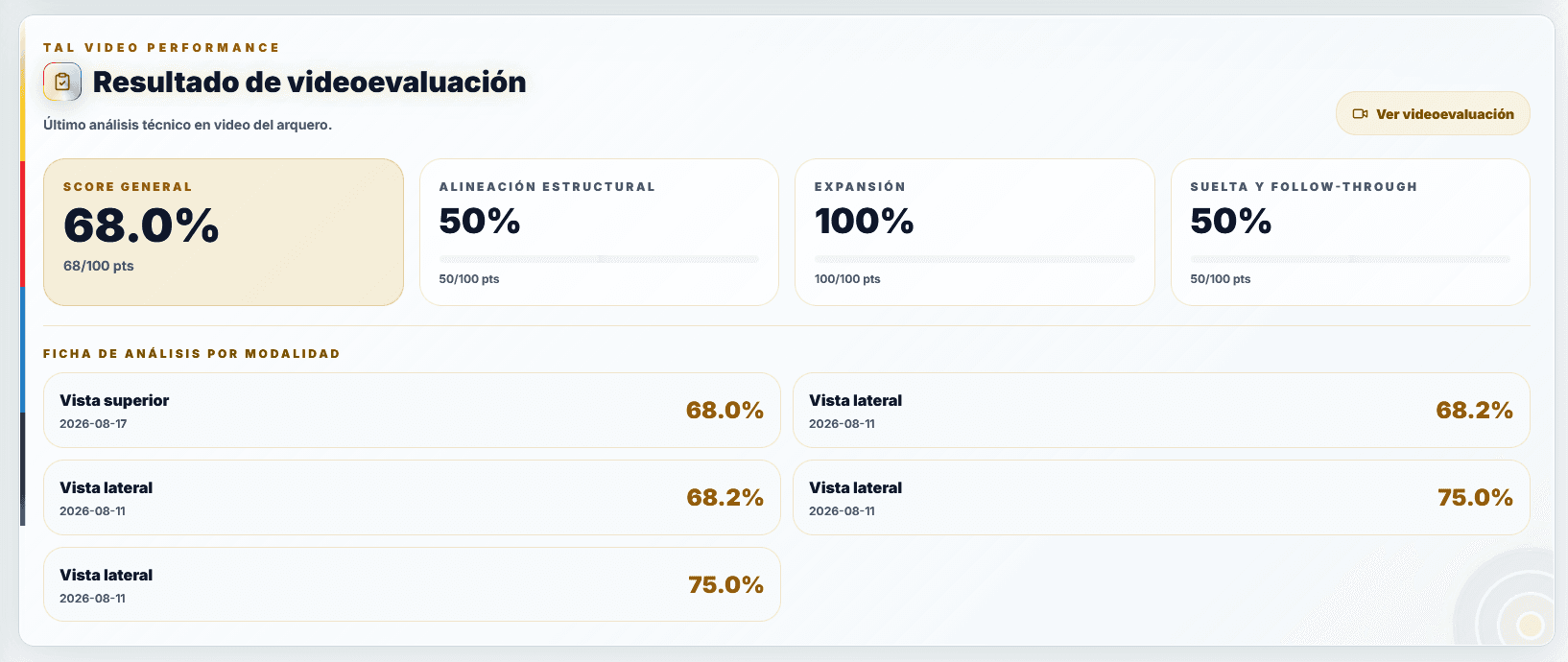 Evaluación técnica por video dentro de TAL